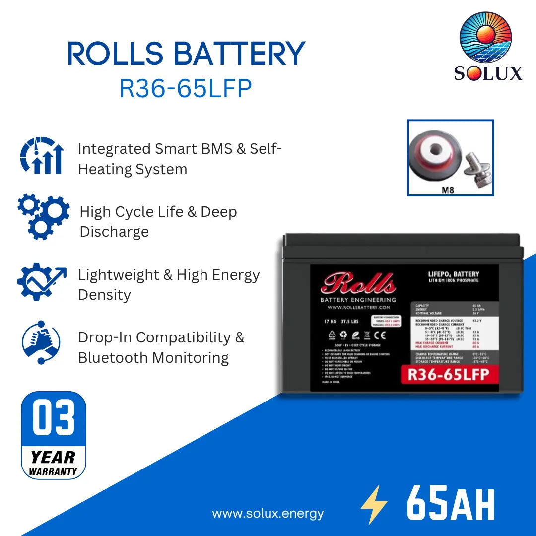 A promotional product graphic for a Rolls Battery R36-65LFP. The image features a black battery with a red and white label on the right, surrounded by marketing text highlighting features like an integrated smart BMS, high cycle life, and drop-in compatibility.